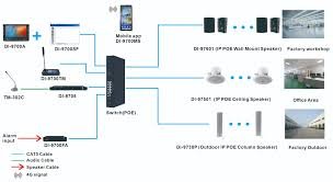 DI-9700SF IP Network Audio System Control Software
